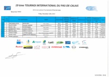 Résultats:19ème Tournoi International de Gymnastique Artistique du Pas-de-Calais, Coupes de la Ville d'Arques