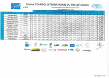 Résultats:19ème Tournoi International de Gymnastique Artistique du Pas-de-Calais, Coupes de la Ville d'Arques