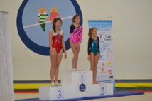 Résultats Finales régionales Tumbling 31/1/2016 Résultats Finales régionales Tumbling 31/1/2016